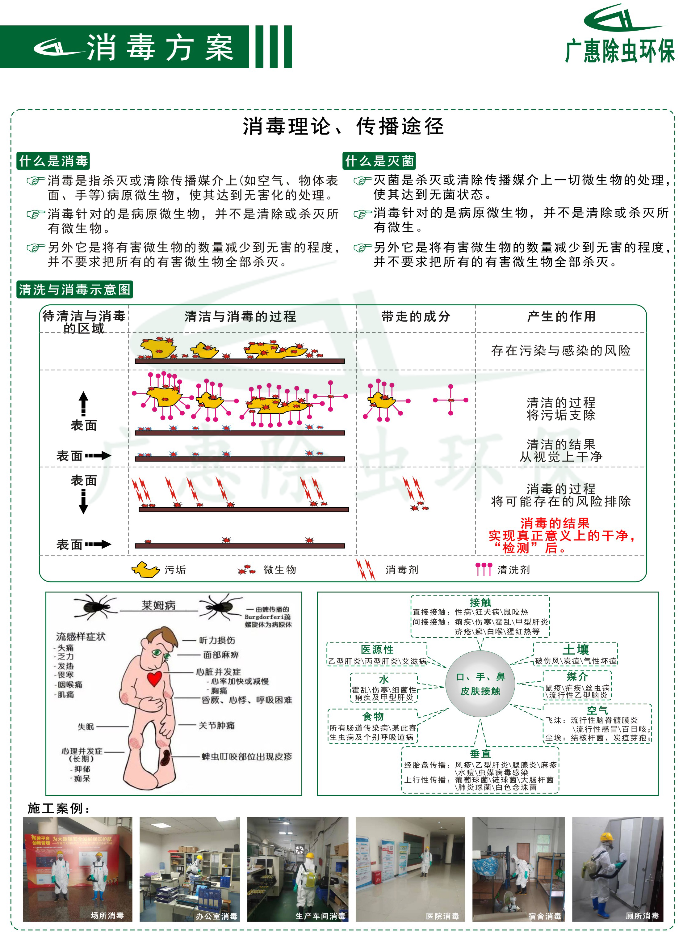 消毒方案