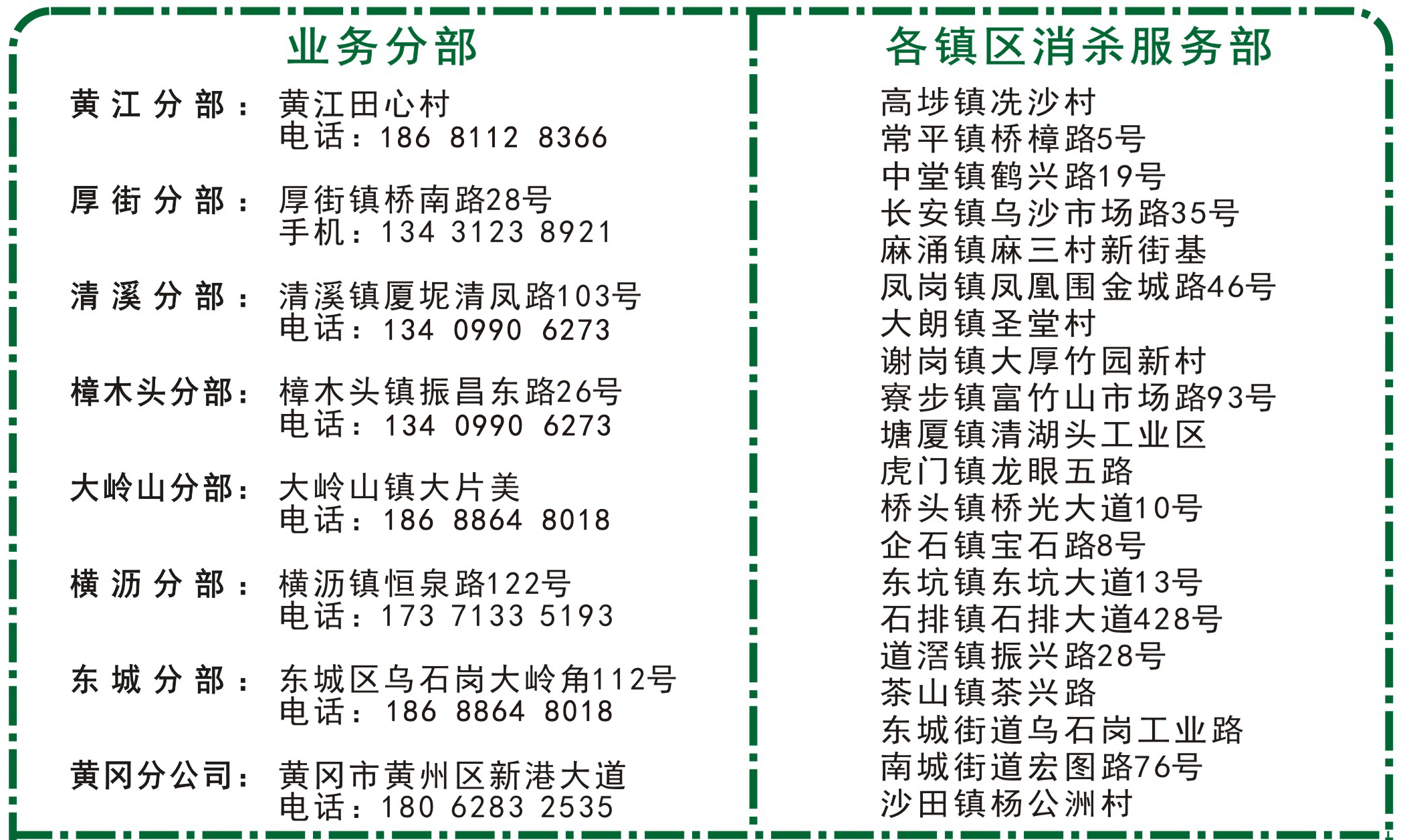 业务分部和消杀服务部新